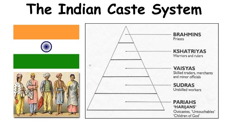 caste